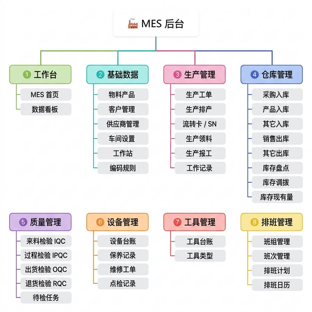 MES 功能列表